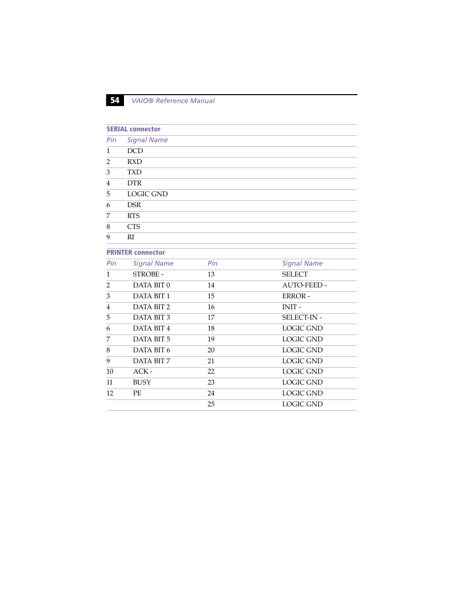 Sony PCV-J100 User Manual | Page 68 / 114