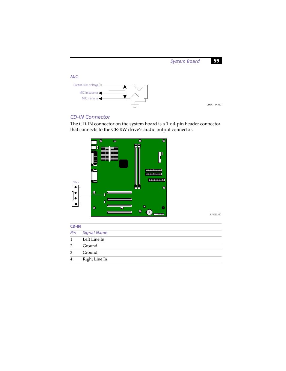 Cd-in connector | Sony PCV-J100 User Manual | Page 73 / 114