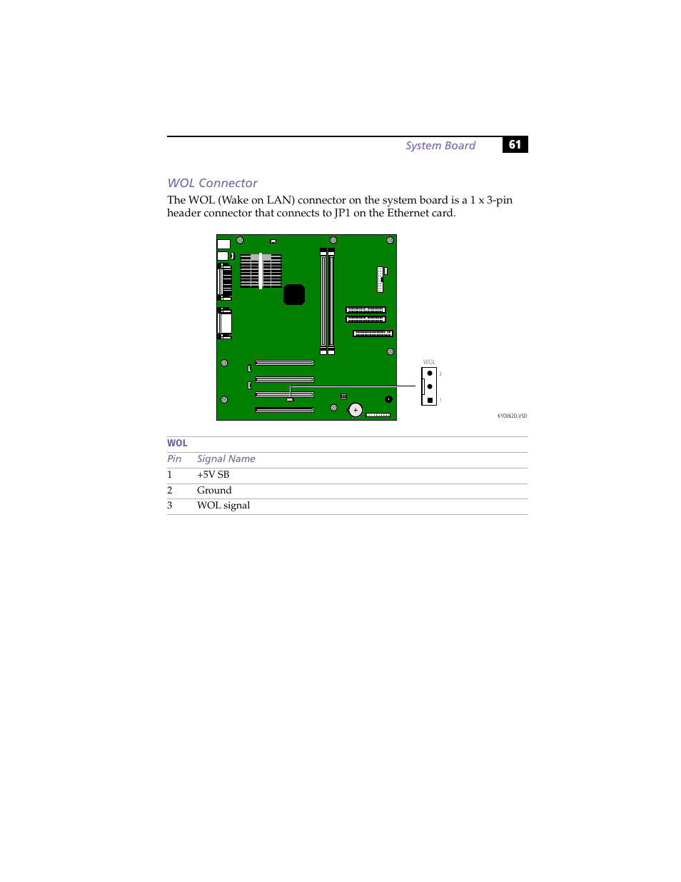 Wol connector, 61 wol connector | Sony PCV-J100 User Manual | Page 75 / 114