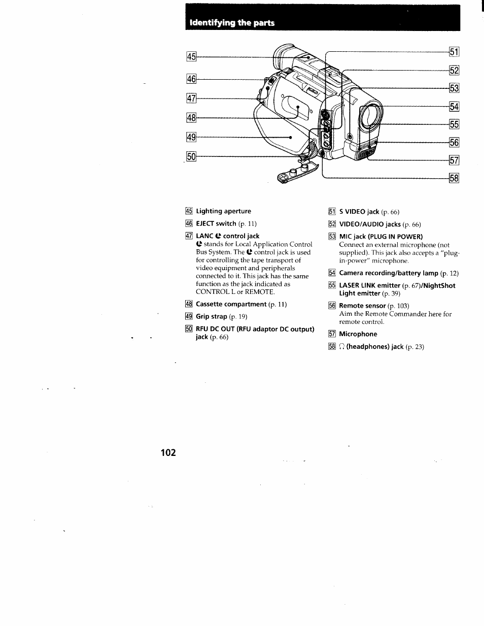 Lighting aperture eject switch (p. 11), Lanc c control jack, Cassette compartment (p. 11) | Grip strap (p. 19), Rfu dc out (rfu adaptor dc output) jack (p. 66), S video jack (p. 66), Video/audio jacks (p. 66), Mic jack (plug in power), Camera recording/battery lamp (p. 12), Remote sensor (p. 103) | Sony CCD-TRV95 User Manual | Page 105 / 110
