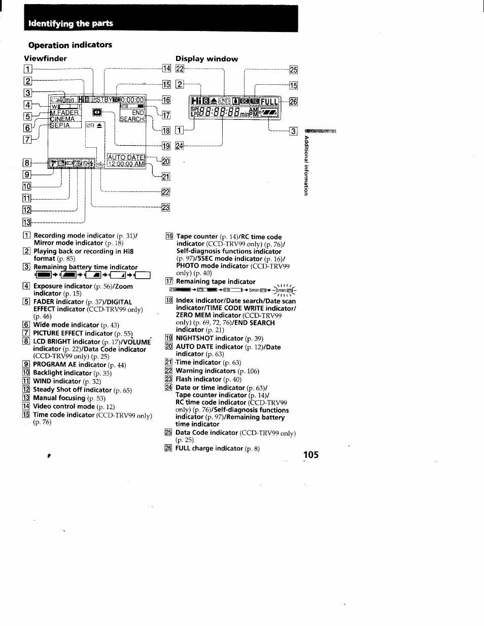 Cz51 cz2! c, Operation indicators, Identifying the parts | Sony CCD-TRV95 User Manual | Page 108 / 110
