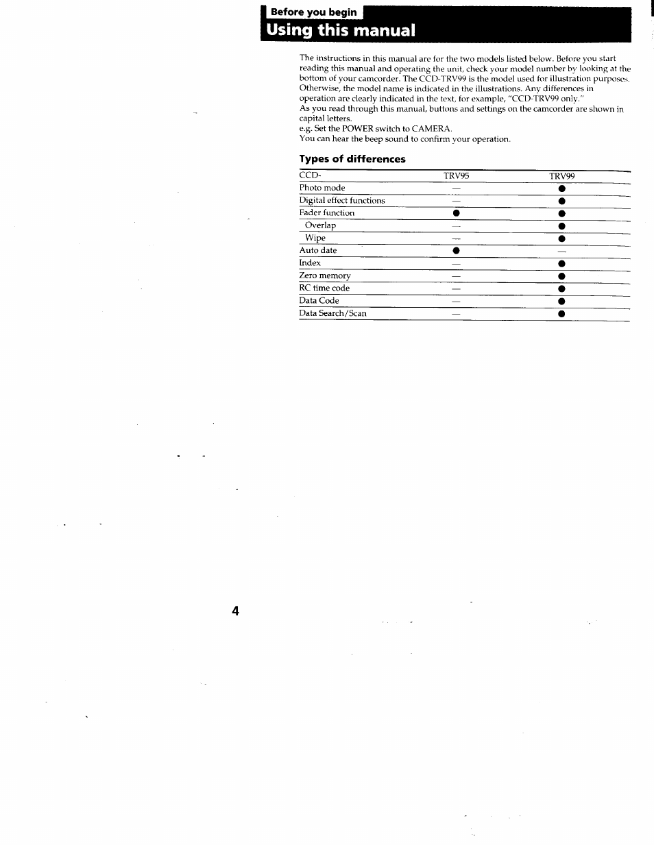 I before you begin, Using this manual, Types of differences | Sony CCD-TRV95 User Manual | Page 5 / 110