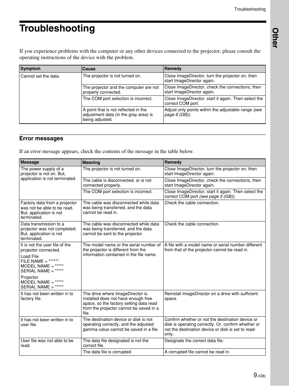 Troubleshooting, Other, Error messages | Sony VPL-VW12HT User Manual | Page 10 / 58