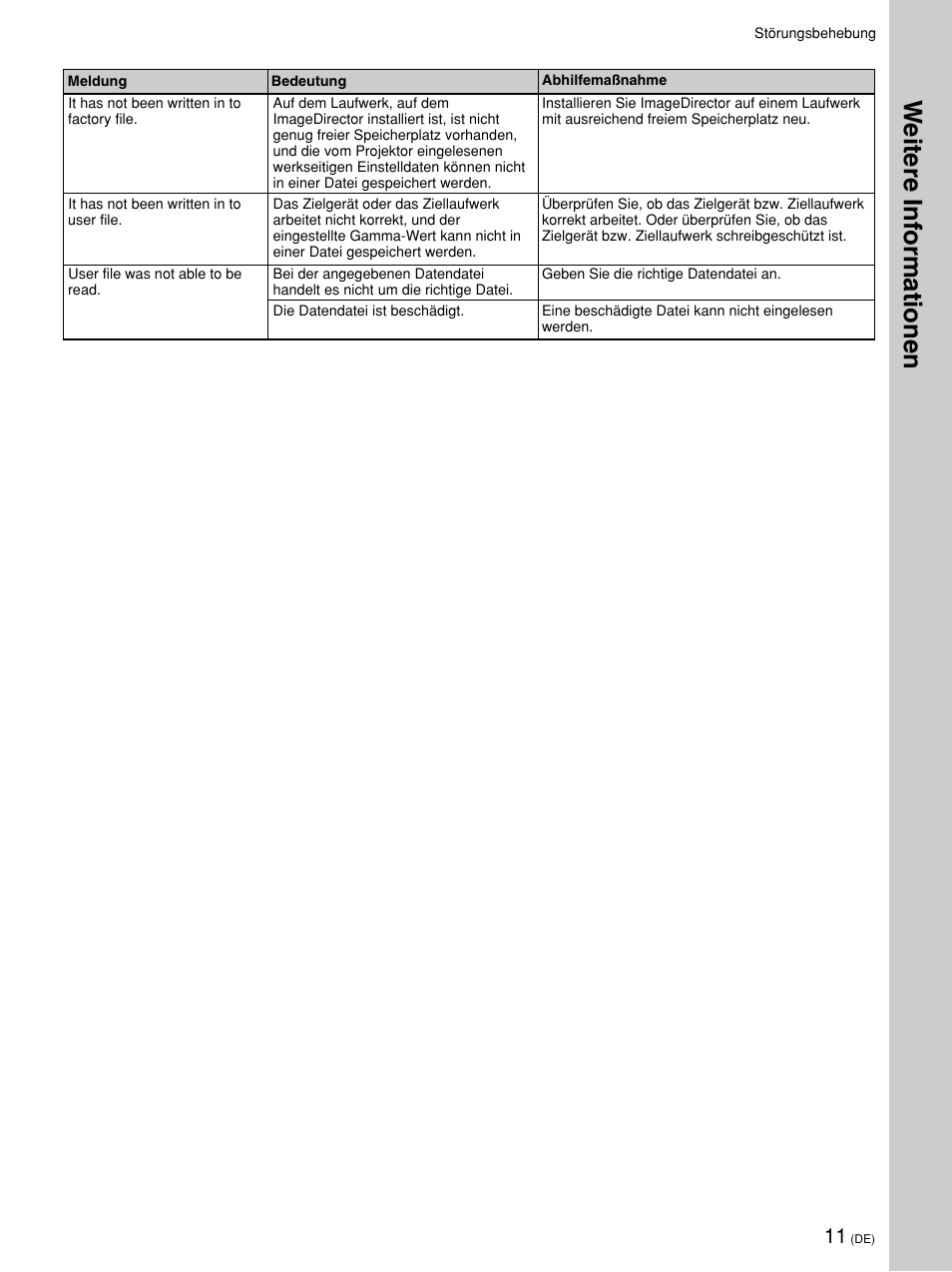 Weitere inf ormationen | Sony VPL-VW12HT User Manual | Page 30 / 58