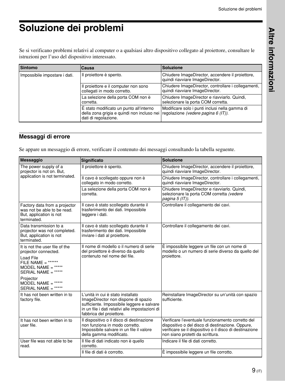 Soluzione dei problemi, Altre inf ormazioni, Messaggi di errore | Sony VPL-VW12HT User Manual | Page 48 / 58