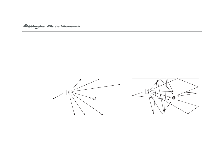 Abbingdon Music Research Reference Class Proffessional Monitor LS-77 User Manual | Page 48 / 53