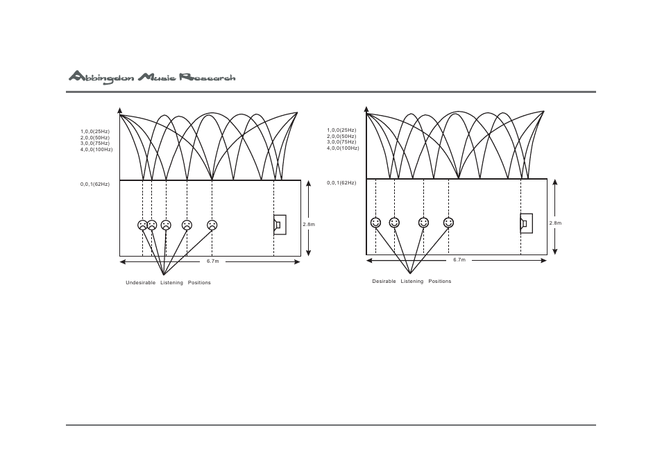 Abbingdon Music Research Reference Class Proffessional Monitor LS-77 User Manual | Page 52 / 53