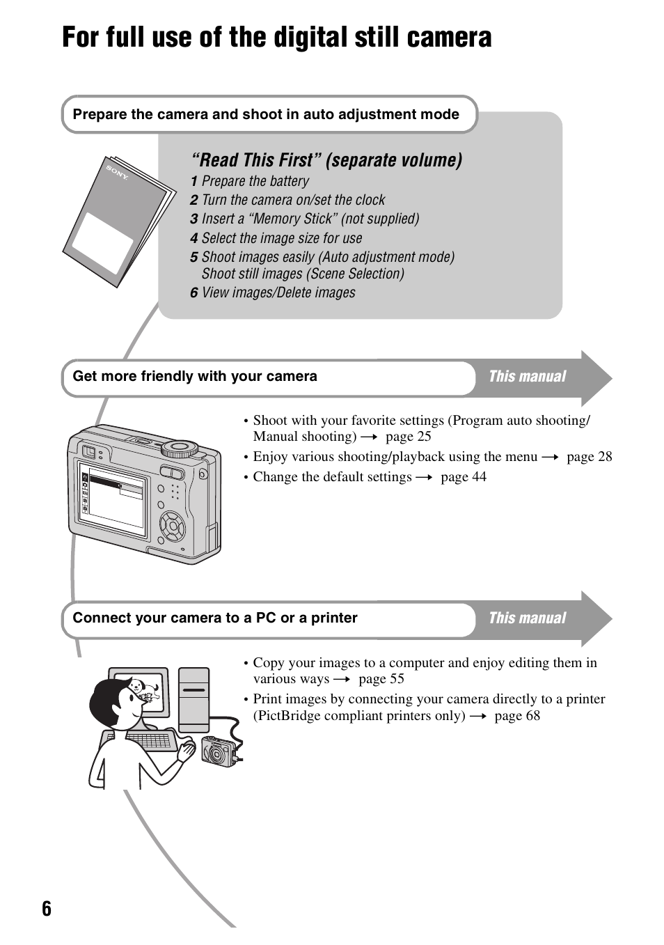 For full use of the digital still camera, Read this first” (separate volume) | Sony DSC-W5 User Manual | Page 6 / 99