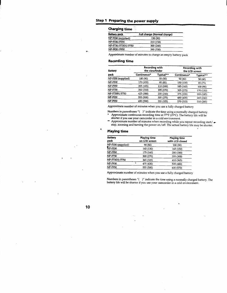 Recording time | Sony DCR-TRV103 User Manual | Page 10 / 84