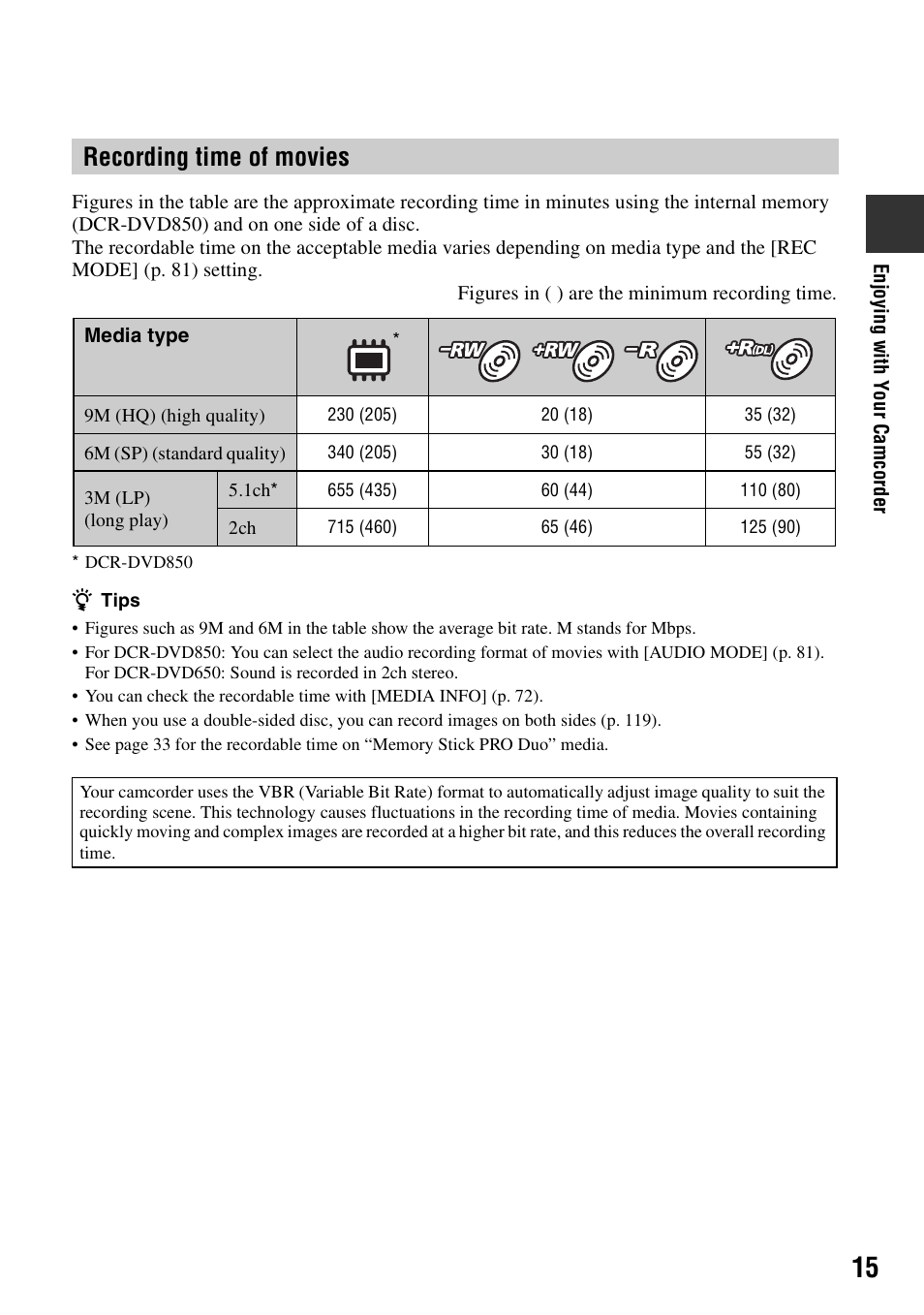 Recording time of movies | Sony DCR-DVD850 User Manual | Page 15 / 159