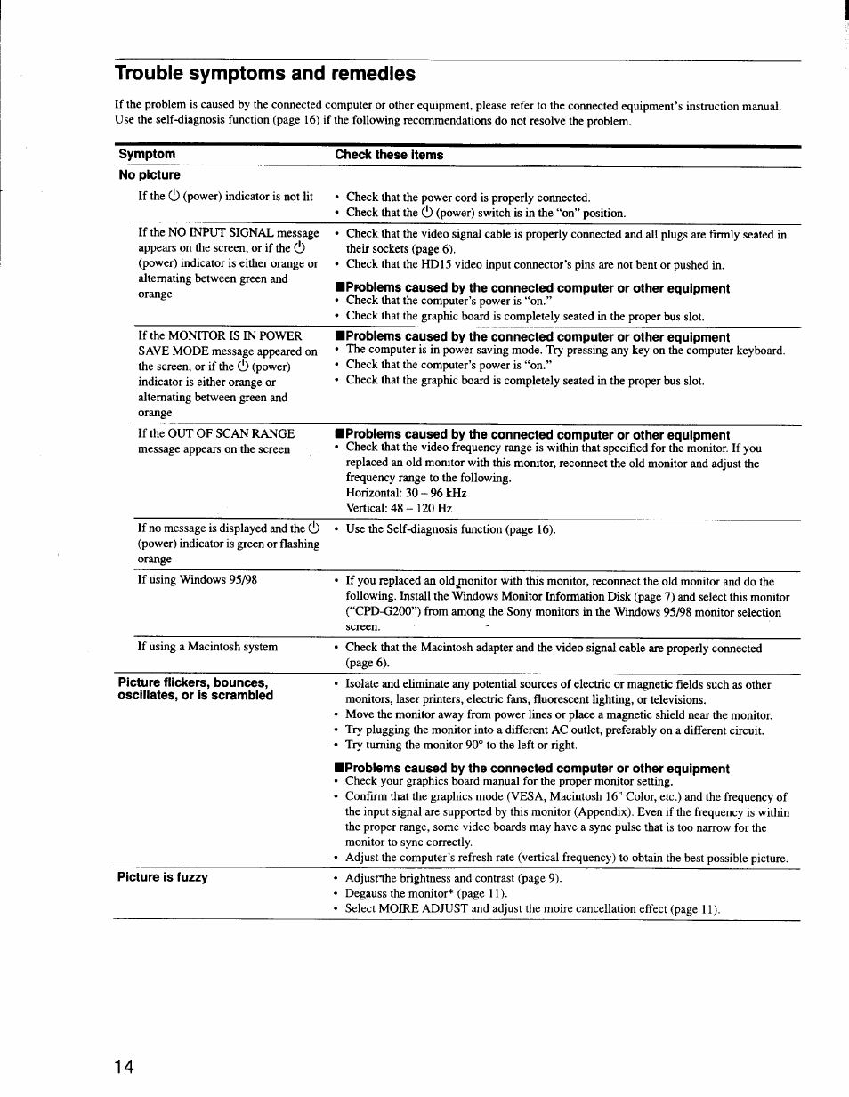 Trouble symptoms and remedies | Sony CPD-G200 User Manual | Page 14 / 61