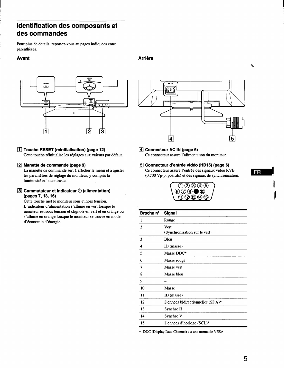 Identification des composants et des commandes, Avant, Arrière | 3] commutateur et indicateur ô (alimentation), 3)@(d | Sony CPD-G200 User Manual | Page 19 / 61