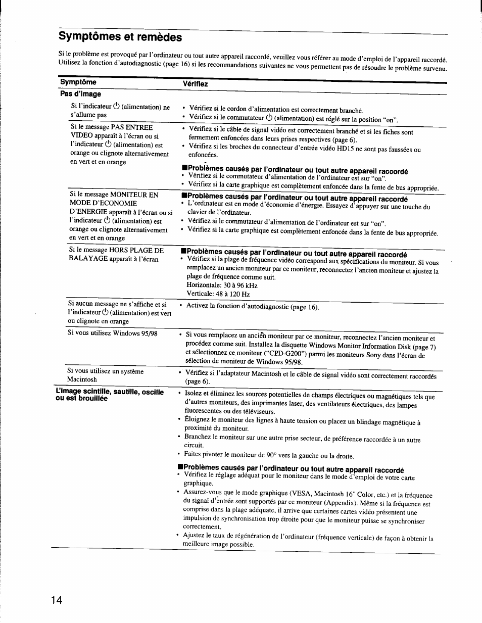 Symptômes et remèdes, Symptôme | Sony CPD-G200 User Manual | Page 28 / 61