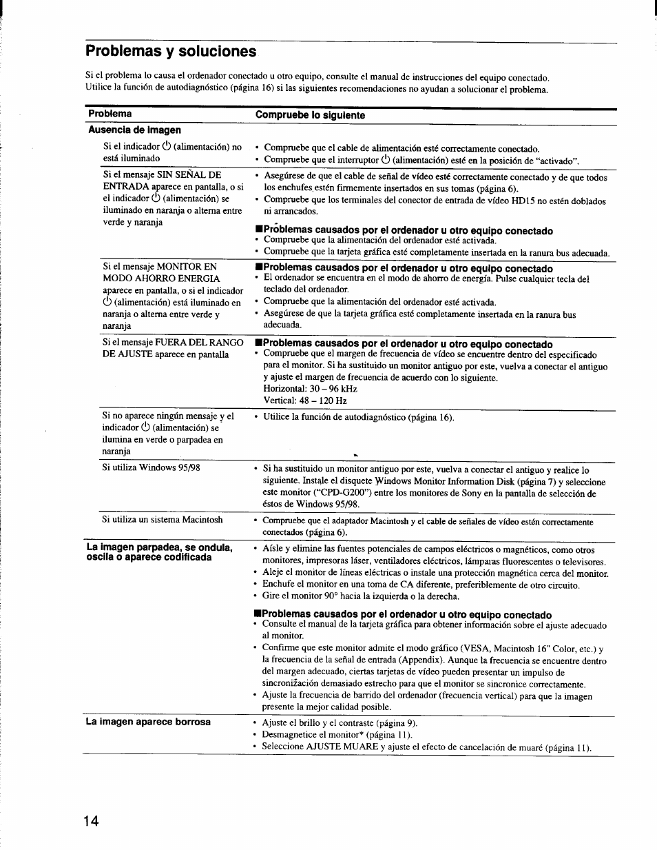Problemas y soluciones | Sony CPD-G200 User Manual | Page 42 / 61