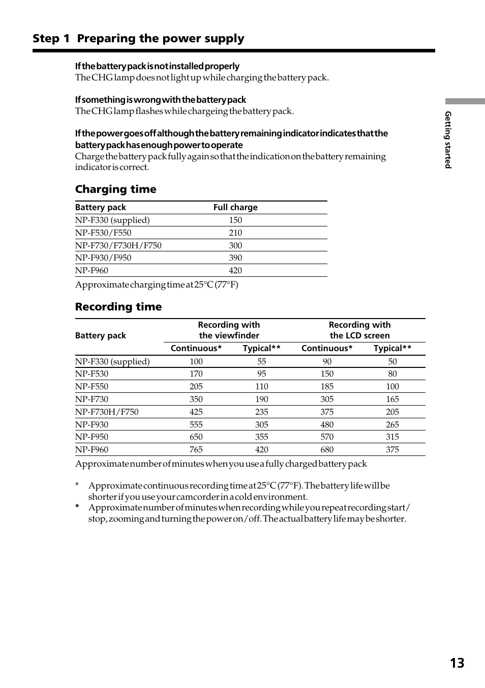 Step 1 preparing the power supply, Charging time, Recording time | Sony DCR-TRV130 User Manual | Page 13 / 112