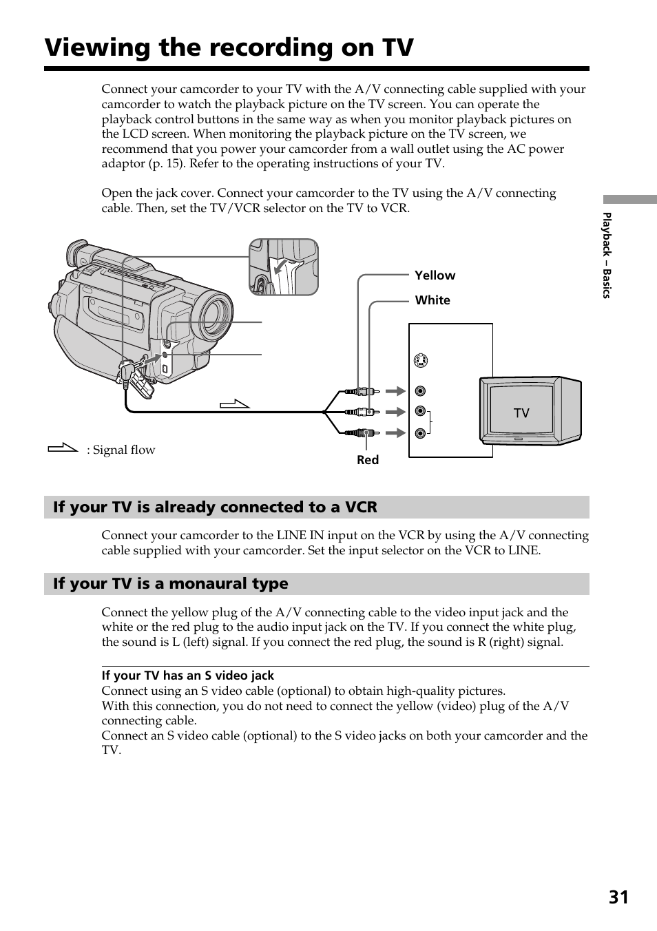 Viewing the recording on tv | Sony DCR-TRV130 User Manual | Page 31 / 112