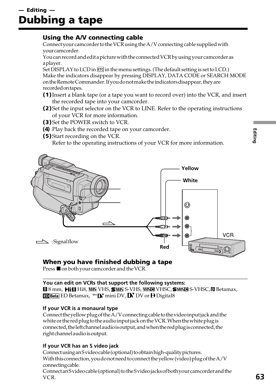 Editing, Dubbing a tape | Sony DCR-TRV130 User Manual | Page 63 / 112