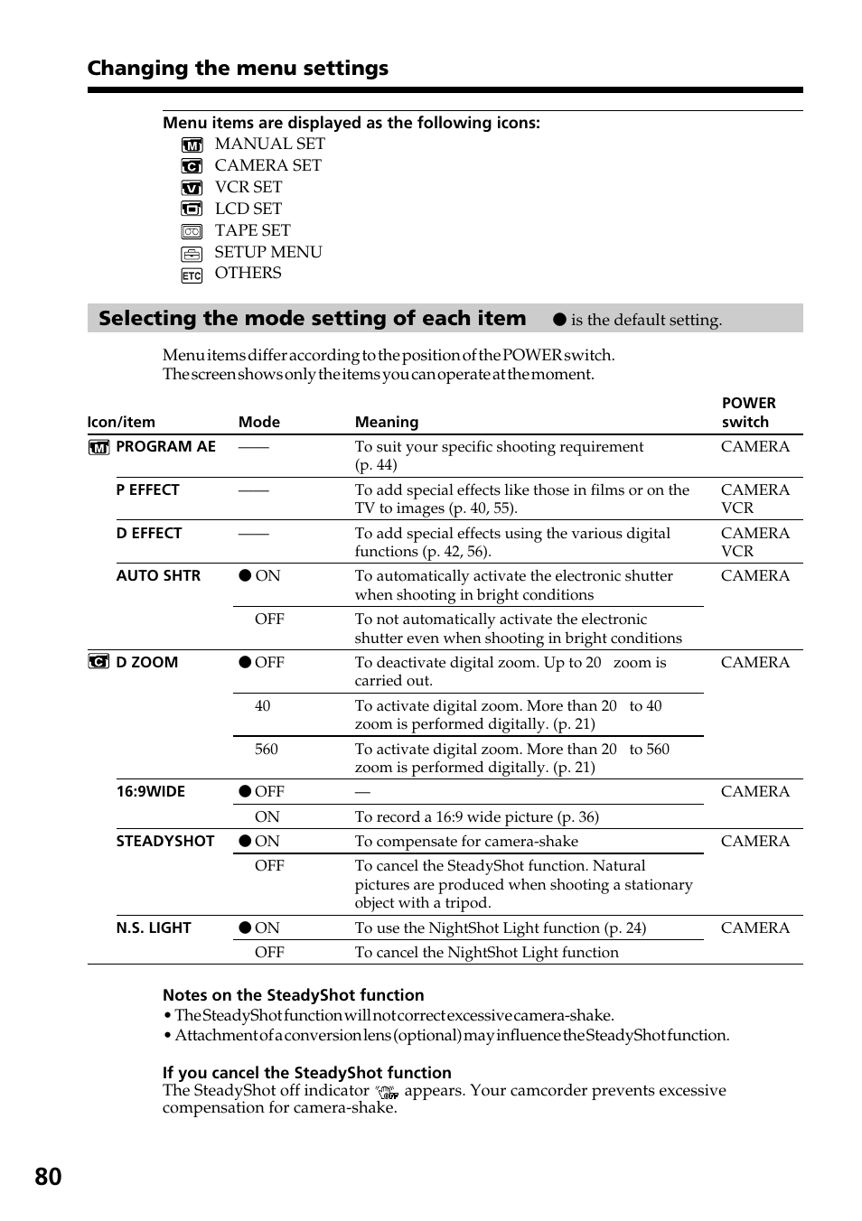 Selecting the mode setting of each item, Changing the menu settings | Sony DCR-TRV130 User Manual | Page 80 / 112