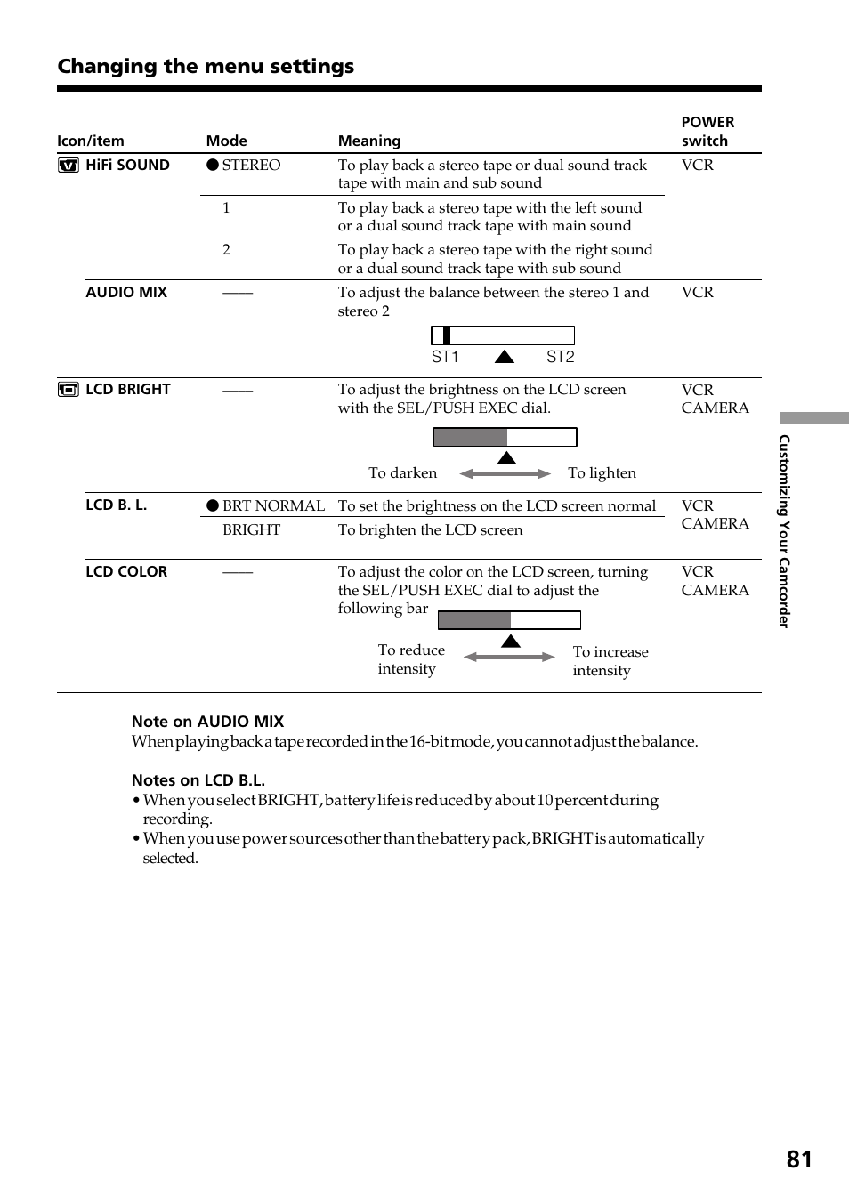 Changing the menu settings | Sony DCR-TRV130 User Manual | Page 81 / 112