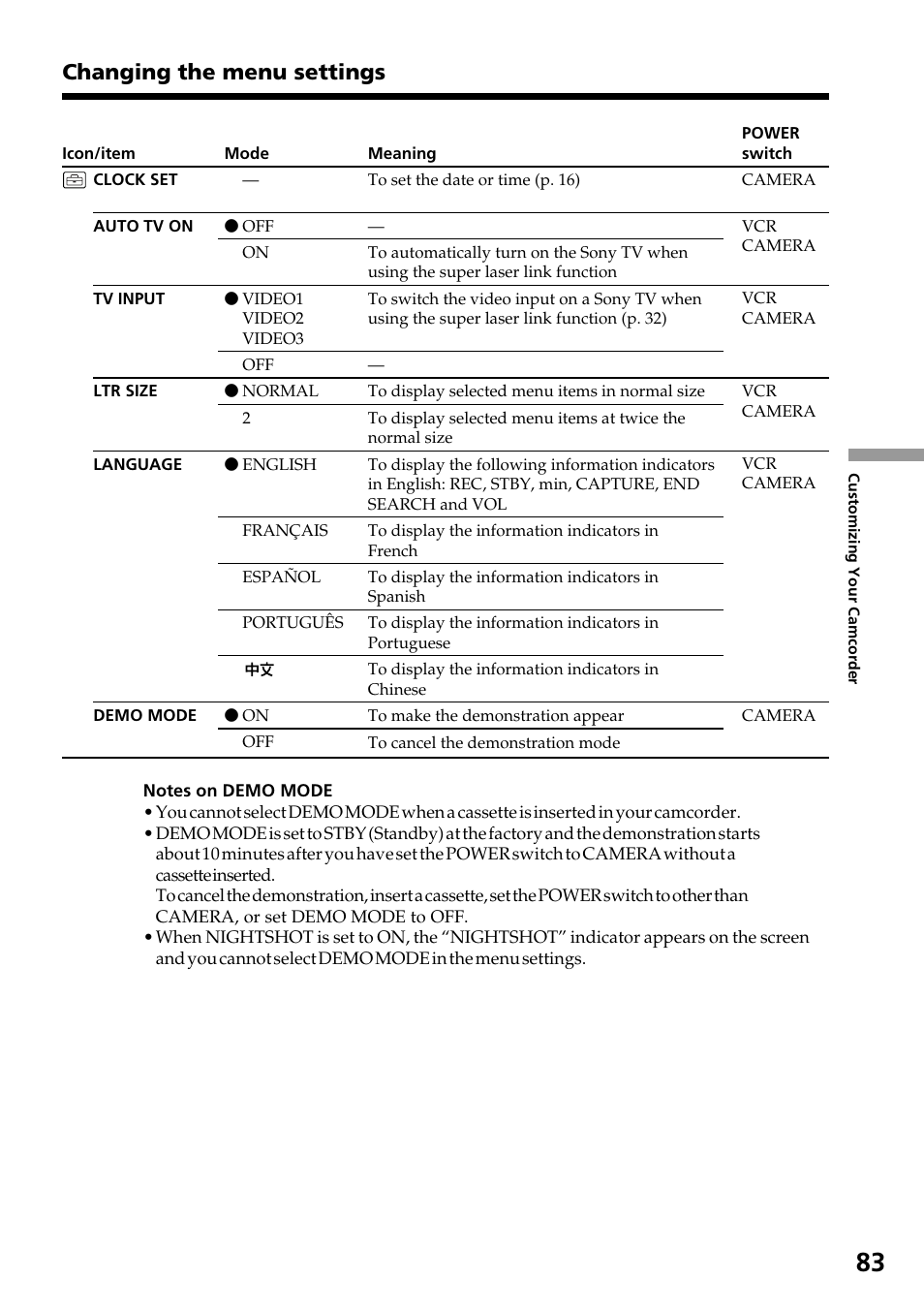 Changing the menu settings | Sony DCR-TRV130 User Manual | Page 83 / 112