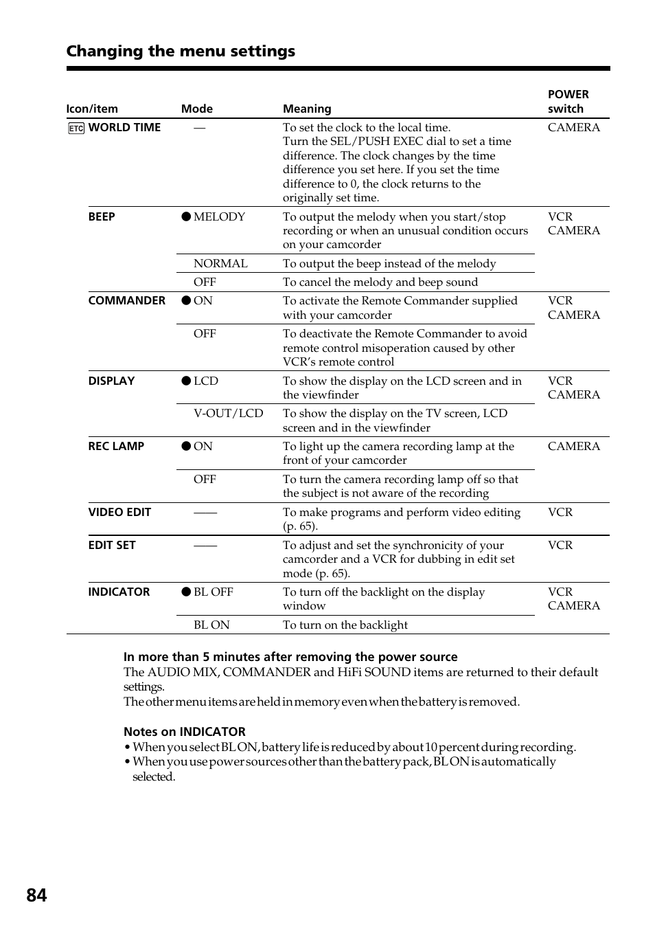 Changing the menu settings | Sony DCR-TRV130 User Manual | Page 84 / 112