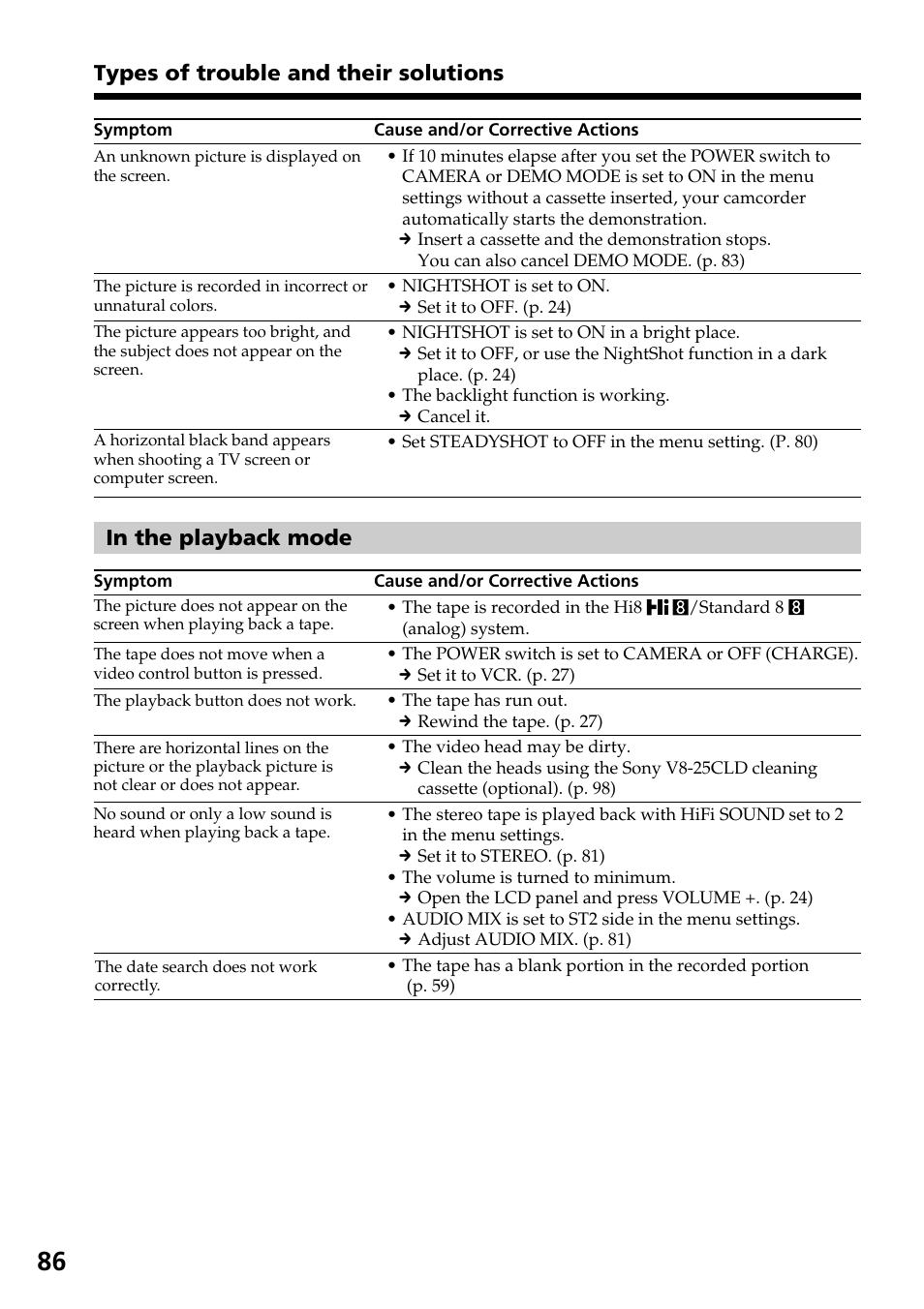 Types of trouble and their solutions | Sony DCR-TRV130 User Manual | Page 86 / 112