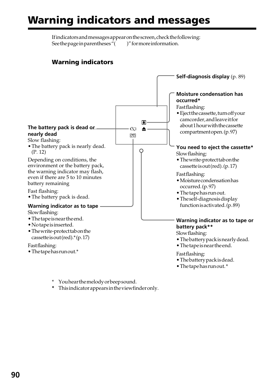 Warning indicators and messages | Sony DCR-TRV130 User Manual | Page 90 / 112