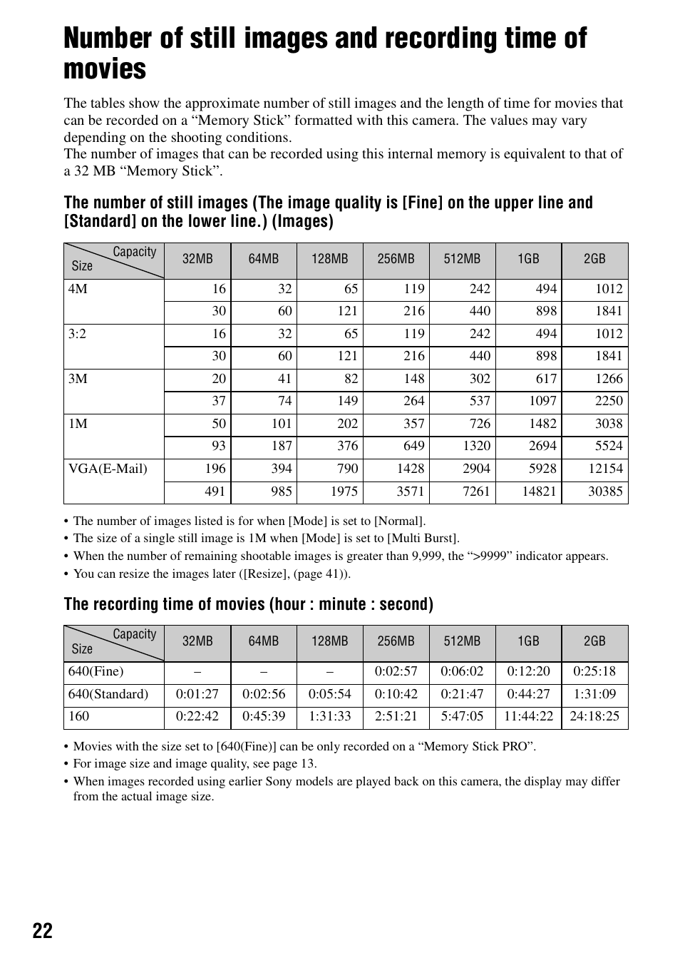 Y (22) | Sony DSC-S90 User Manual | Page 22 / 103