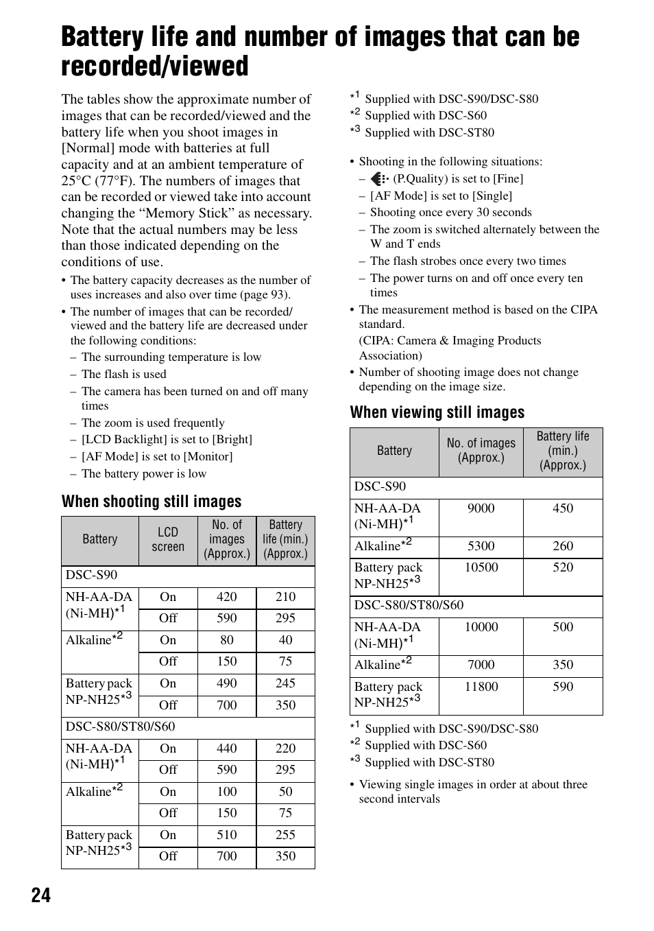 When shooting still images, When viewing still images | Sony DSC-S90 User Manual | Page 24 / 103