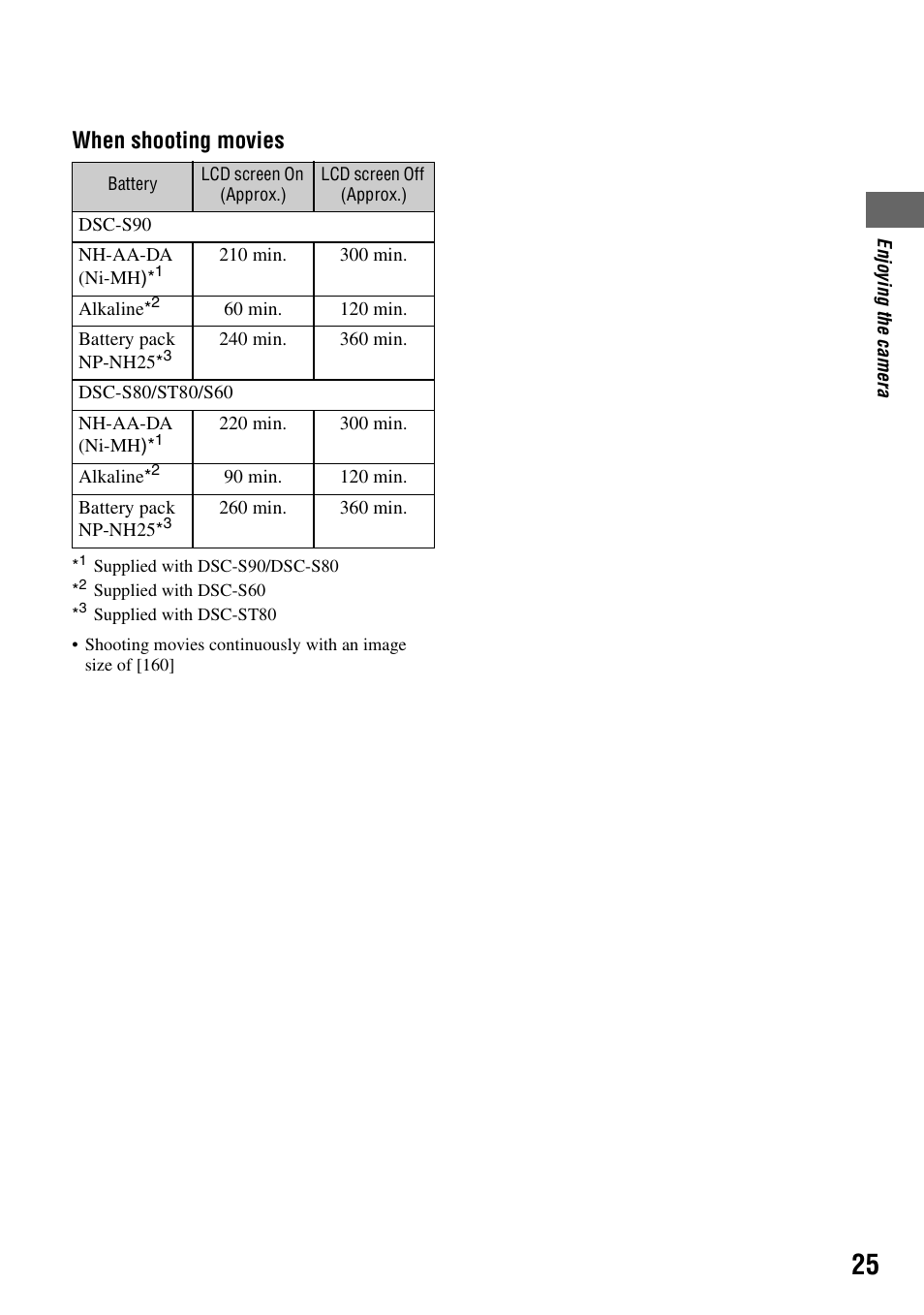 When shooting movies | Sony DSC-S90 User Manual | Page 25 / 103