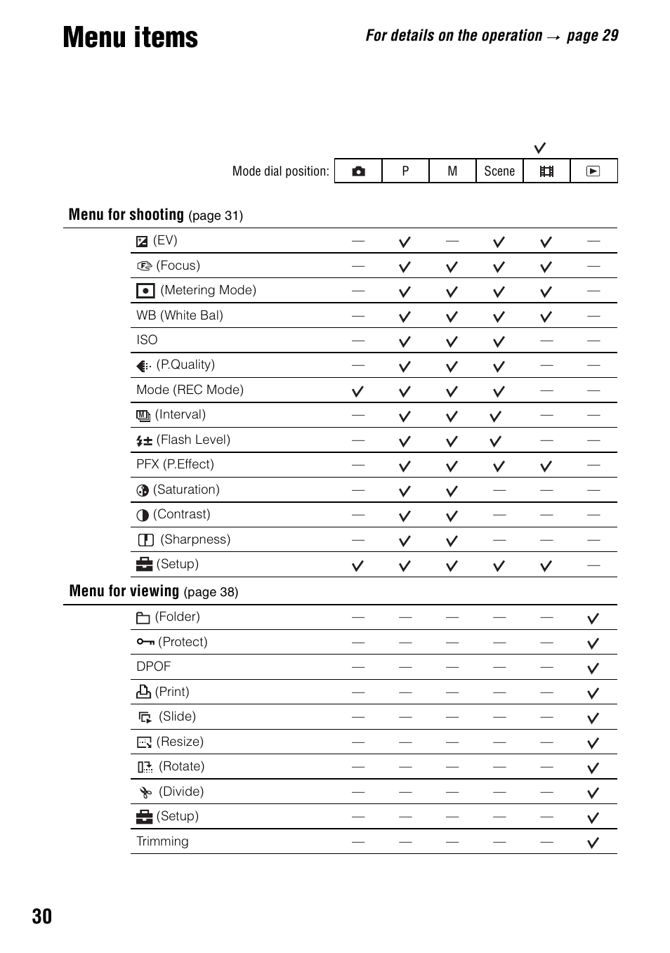 Menu items, For details on the operation, Page 29 | Menu for viewing, Menu for shooting | Sony DSC-S90 User Manual | Page 30 / 103