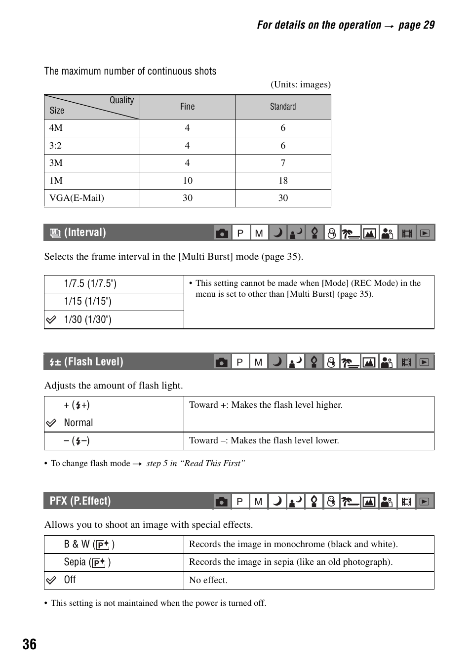 Interval) (flash level), Pfx (p.effect) | Sony DSC-S90 User Manual | Page 36 / 103