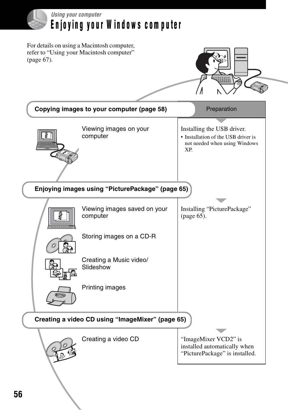 Using your computer, Enjoying your windows computer | Sony DSC-S90 User Manual | Page 56 / 103