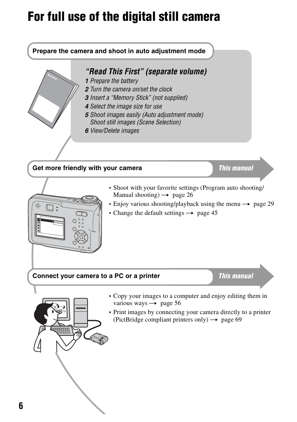 For full use of the digital still camera, Read this first” (separate volume), This manual | Sony DSC-S90 User Manual | Page 6 / 103