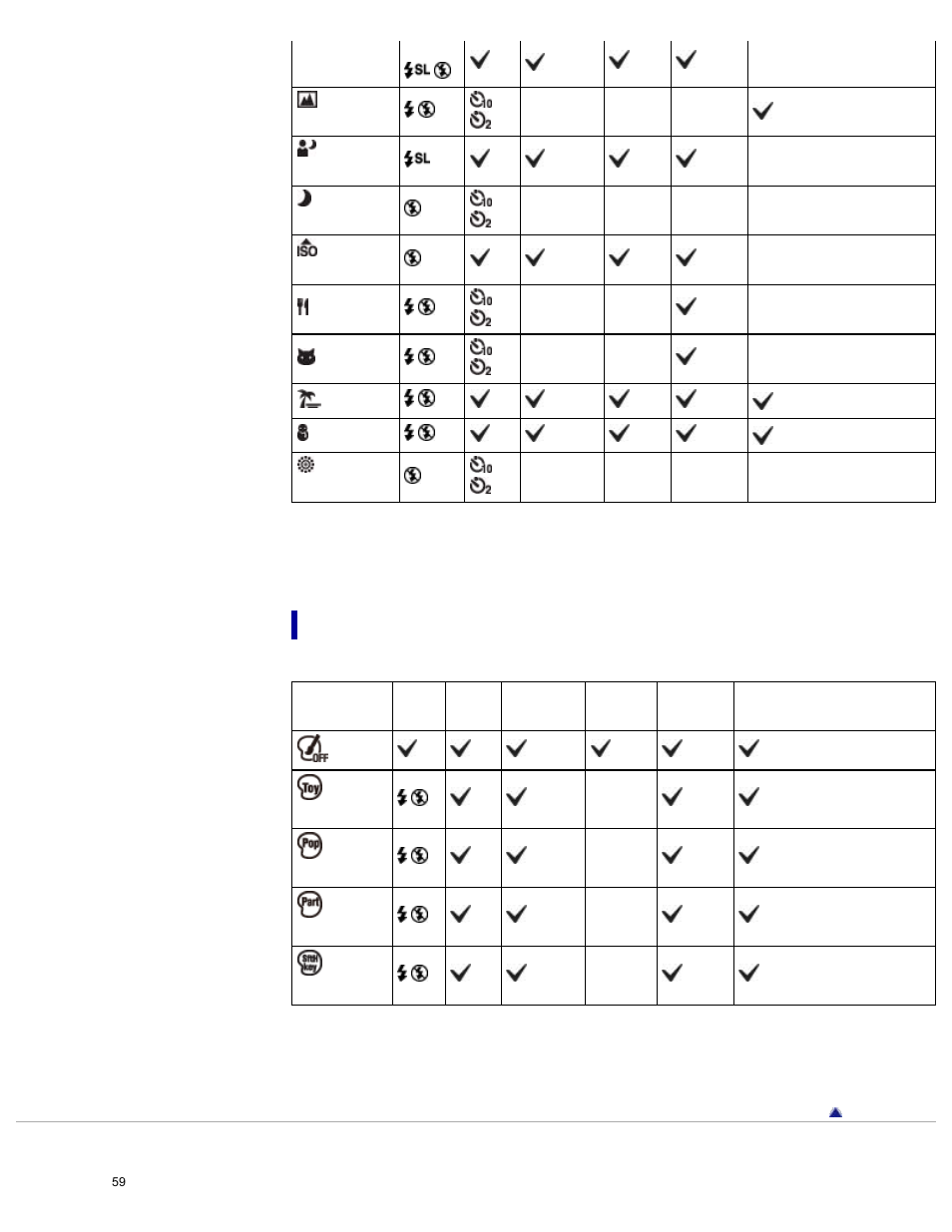 Functions available in picture effect | Sony DSC-H300 User Manual | Page 64 / 180