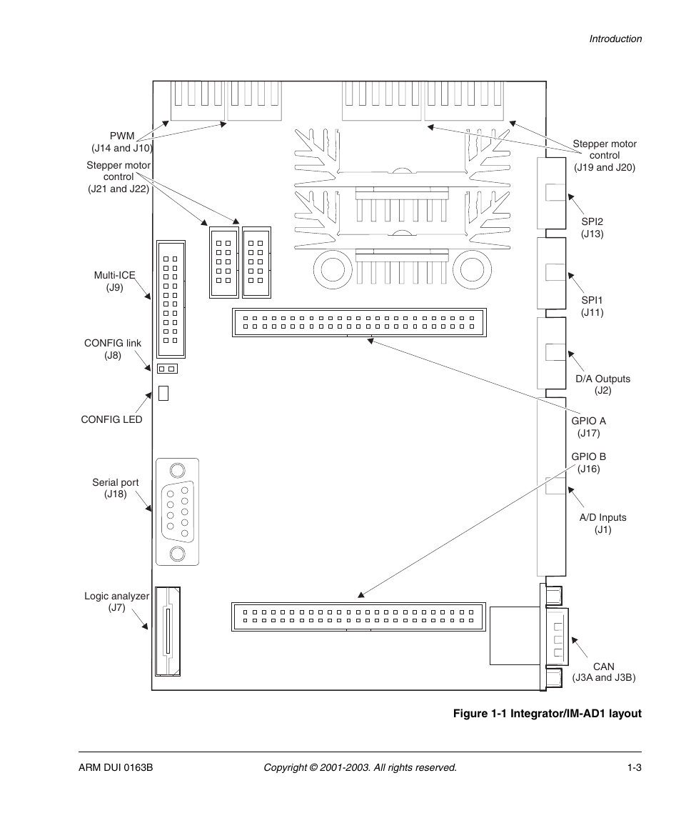 ARM IM-AD1 User Manual | Page 15 / 92