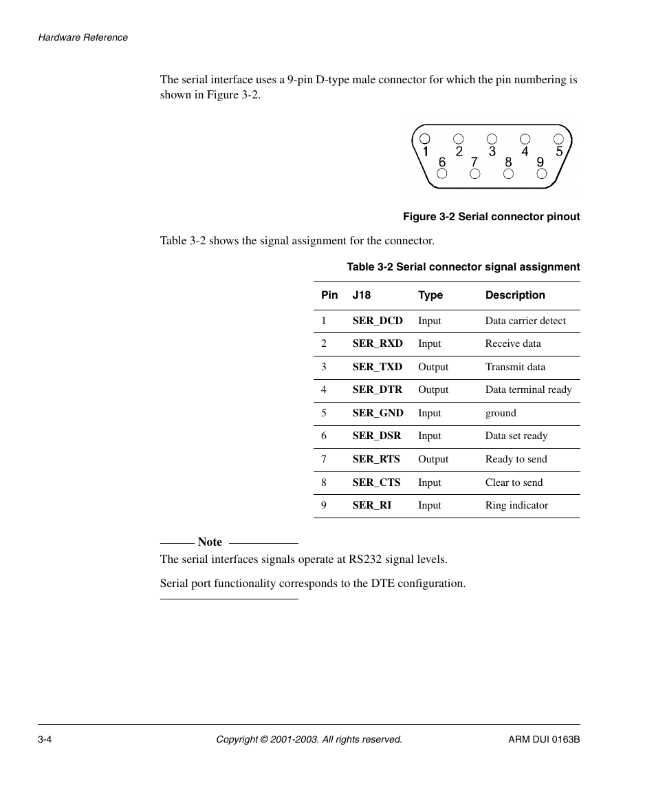 ARM IM-AD1 User Manual | Page 28 / 92