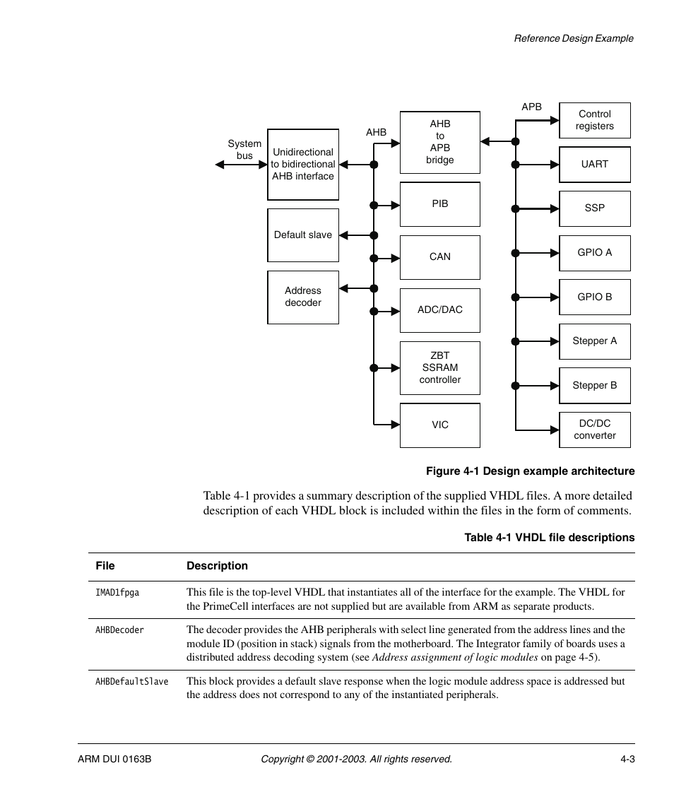 ARM IM-AD1 User Manual | Page 49 / 92