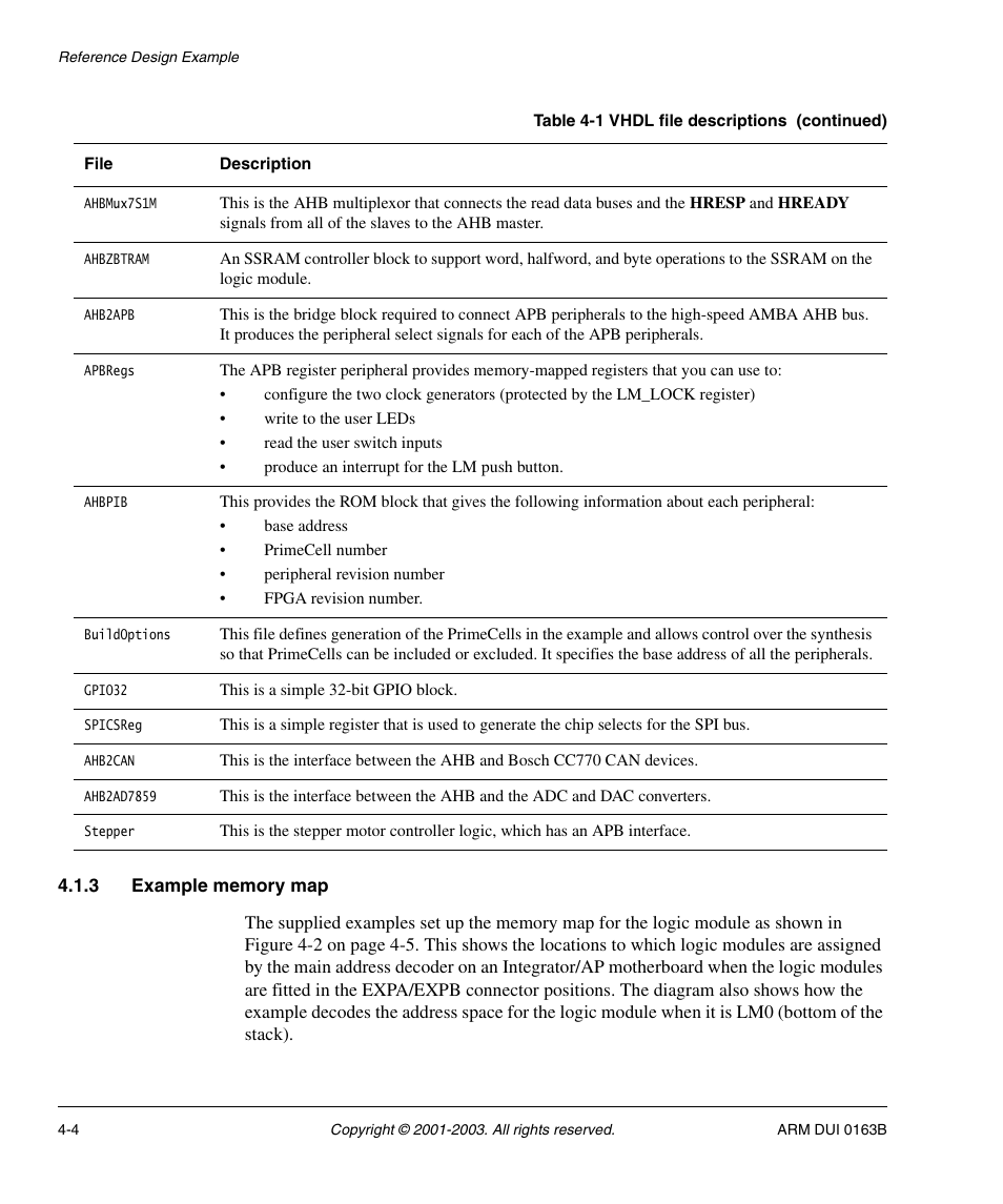 3 example memory map | ARM IM-AD1 User Manual | Page 50 / 92