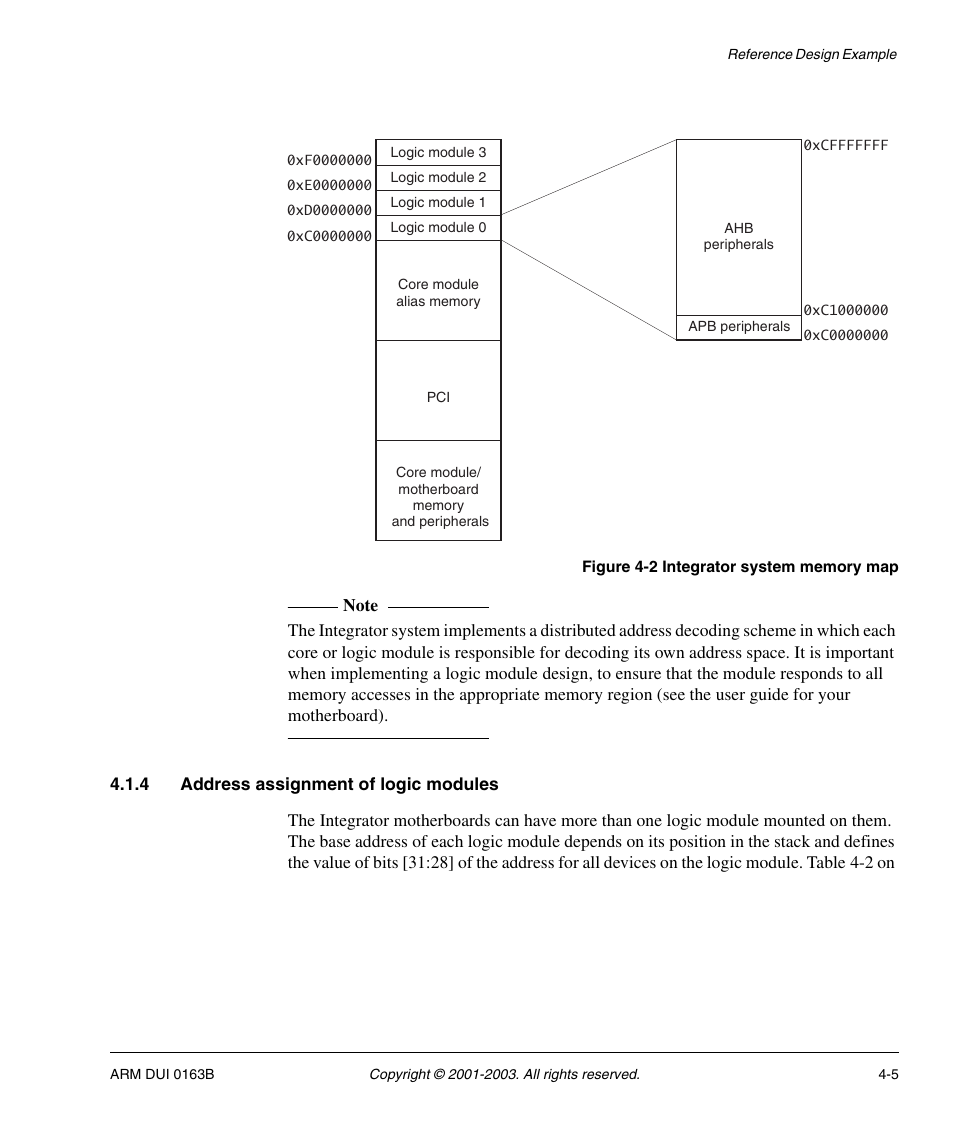 4 address assignment of logic modules | ARM IM-AD1 User Manual | Page 51 / 92
