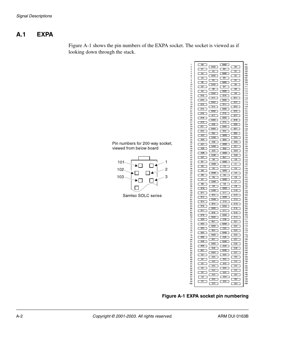 A.1 expa | ARM IM-AD1 User Manual | Page 76 / 92