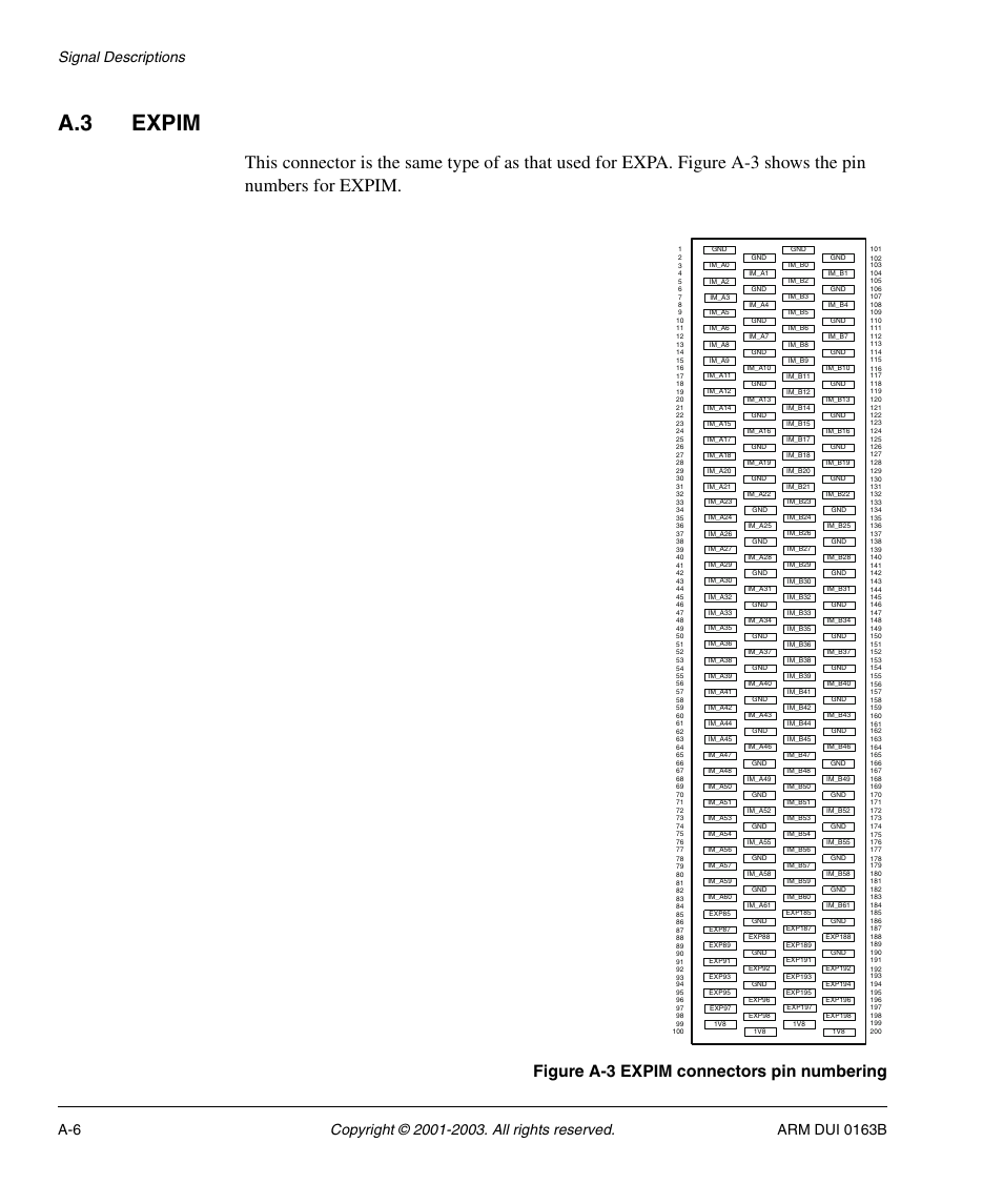 A.3 expim, Figure a-3 expim connectors pin numbering | ARM IM-AD1 User Manual | Page 80 / 92