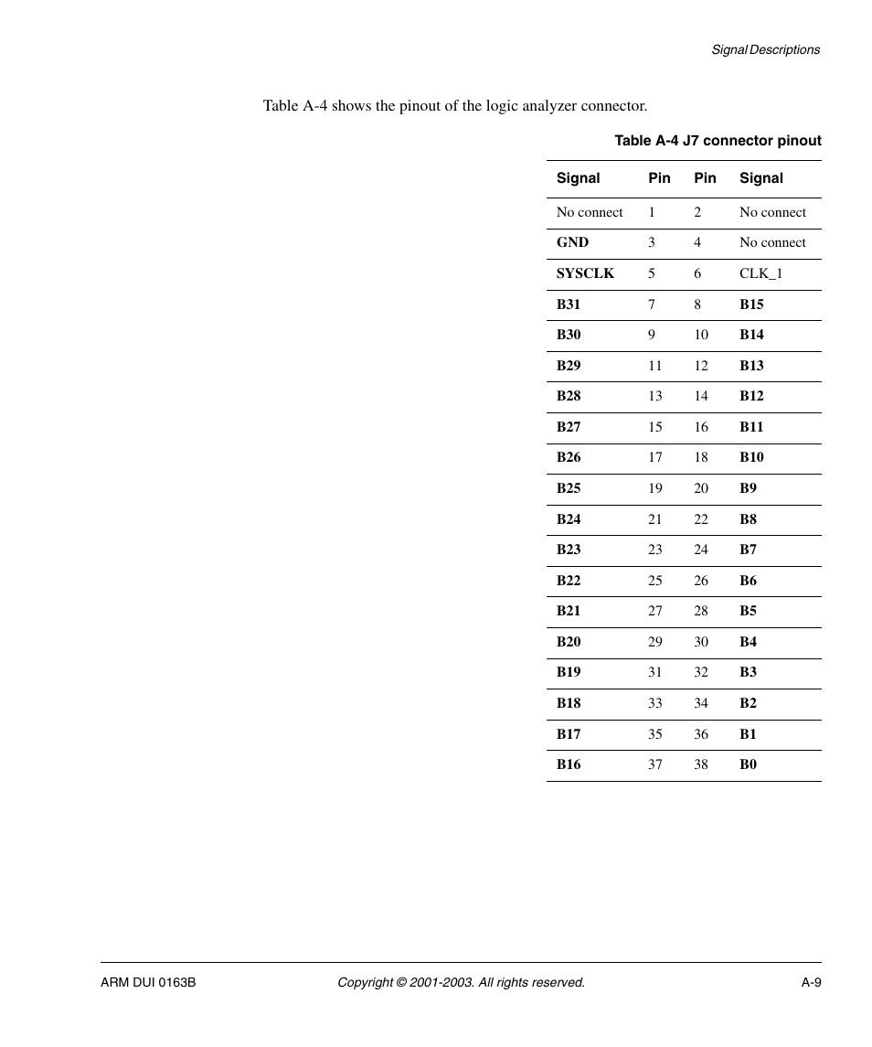 ARM IM-AD1 User Manual | Page 83 / 92