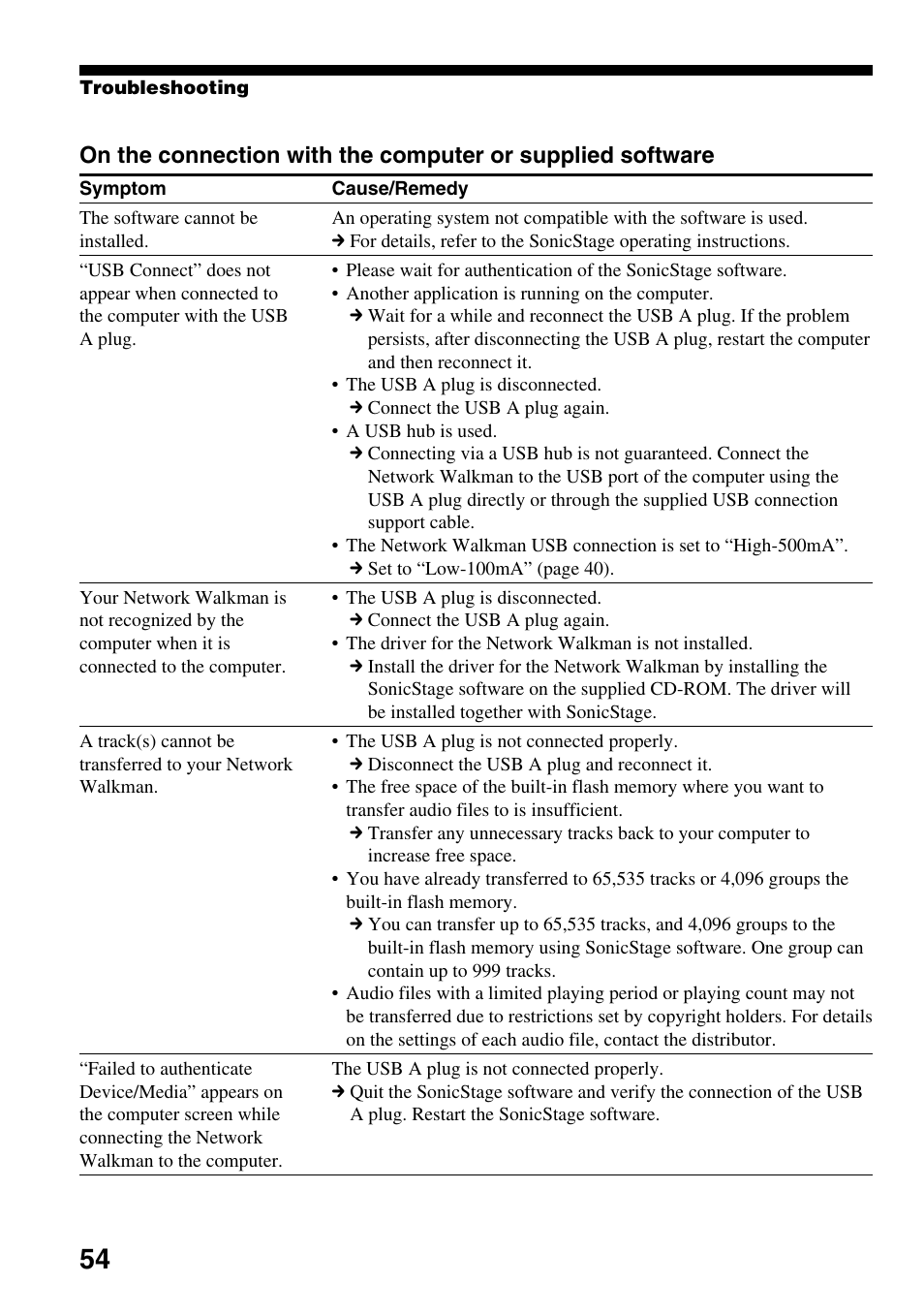 Sony NW-E305 User Manual | Page 54 / 65