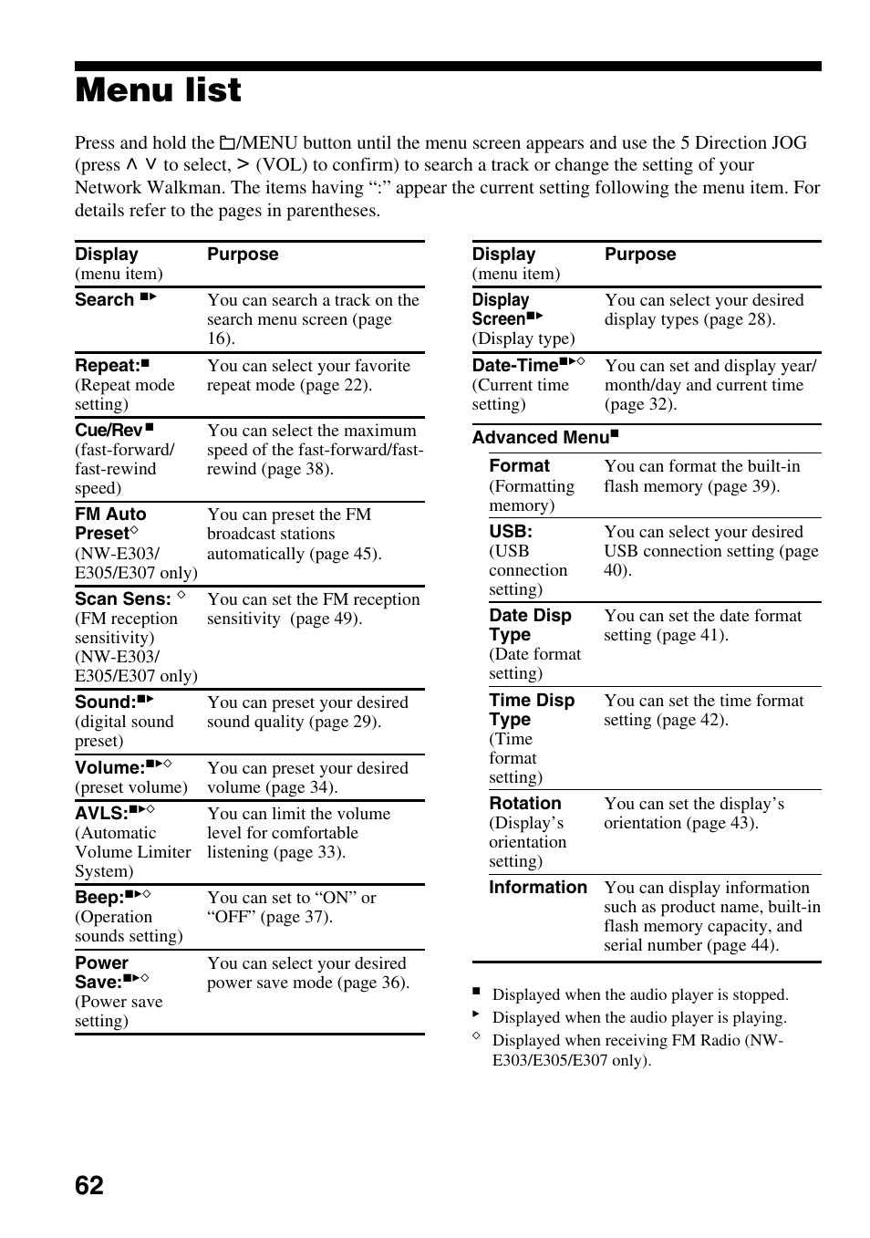 Menu list | Sony NW-E305 User Manual | Page 62 / 65