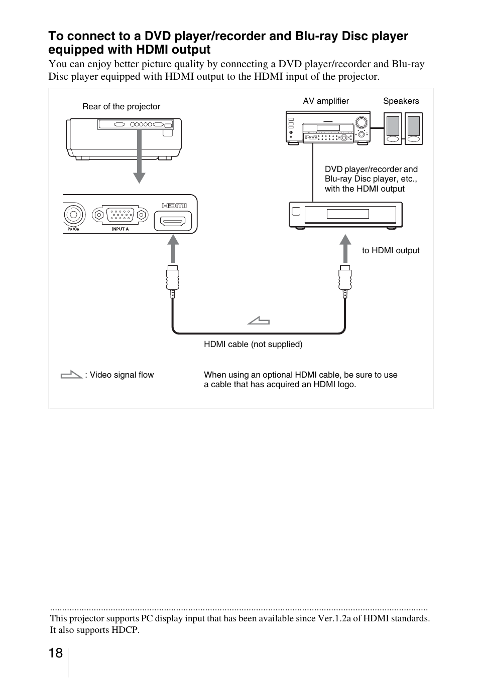 Sony VPL-AW15 User Manual | Page 18 / 76