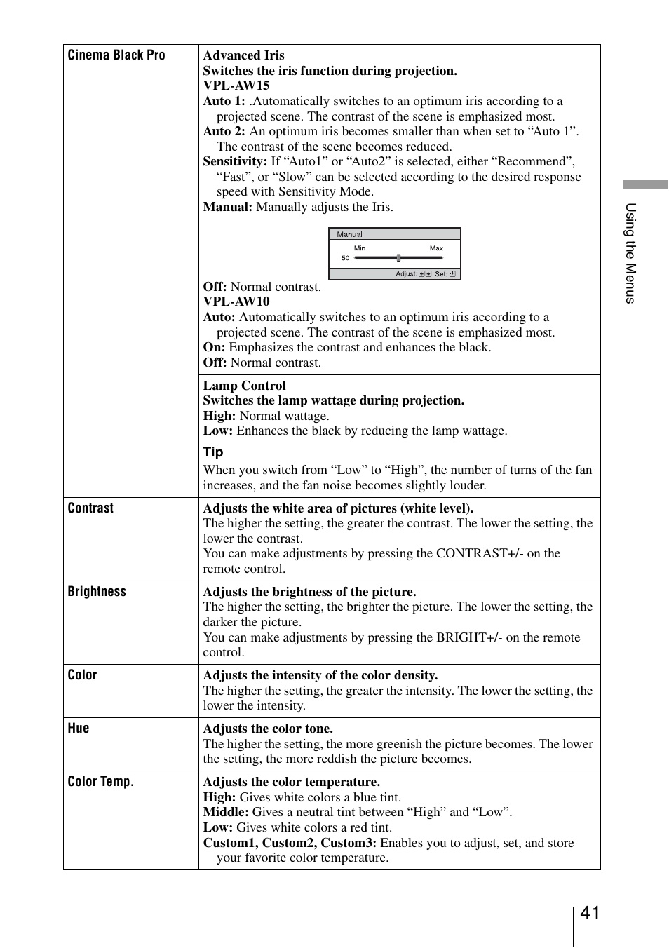 Sony VPL-AW15 User Manual | Page 41 / 76