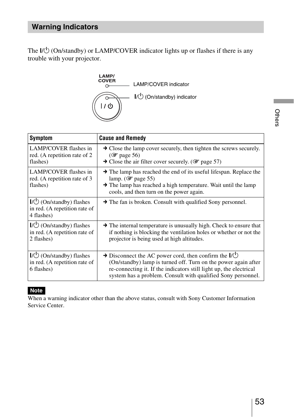 Warning indicators | Sony VPL-AW15 User Manual | Page 53 / 76