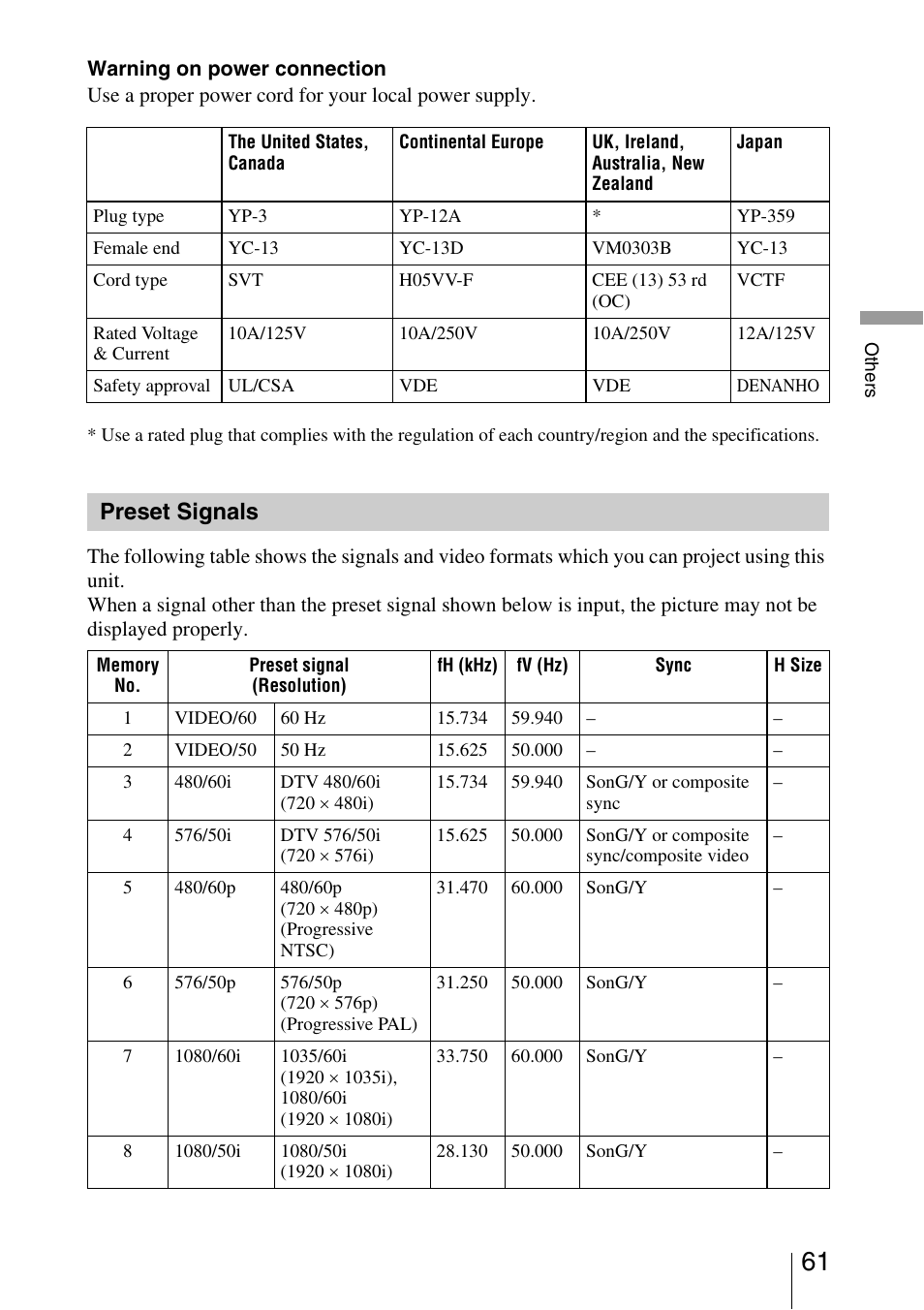 Preset signals | Sony VPL-AW15 User Manual | Page 61 / 76