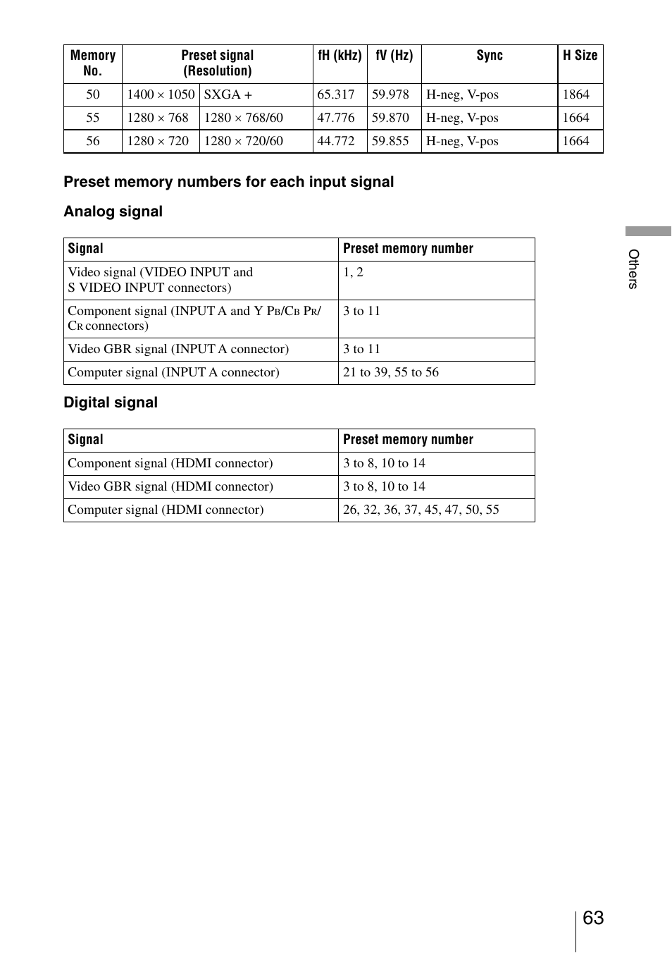 Sony VPL-AW15 User Manual | Page 63 / 76